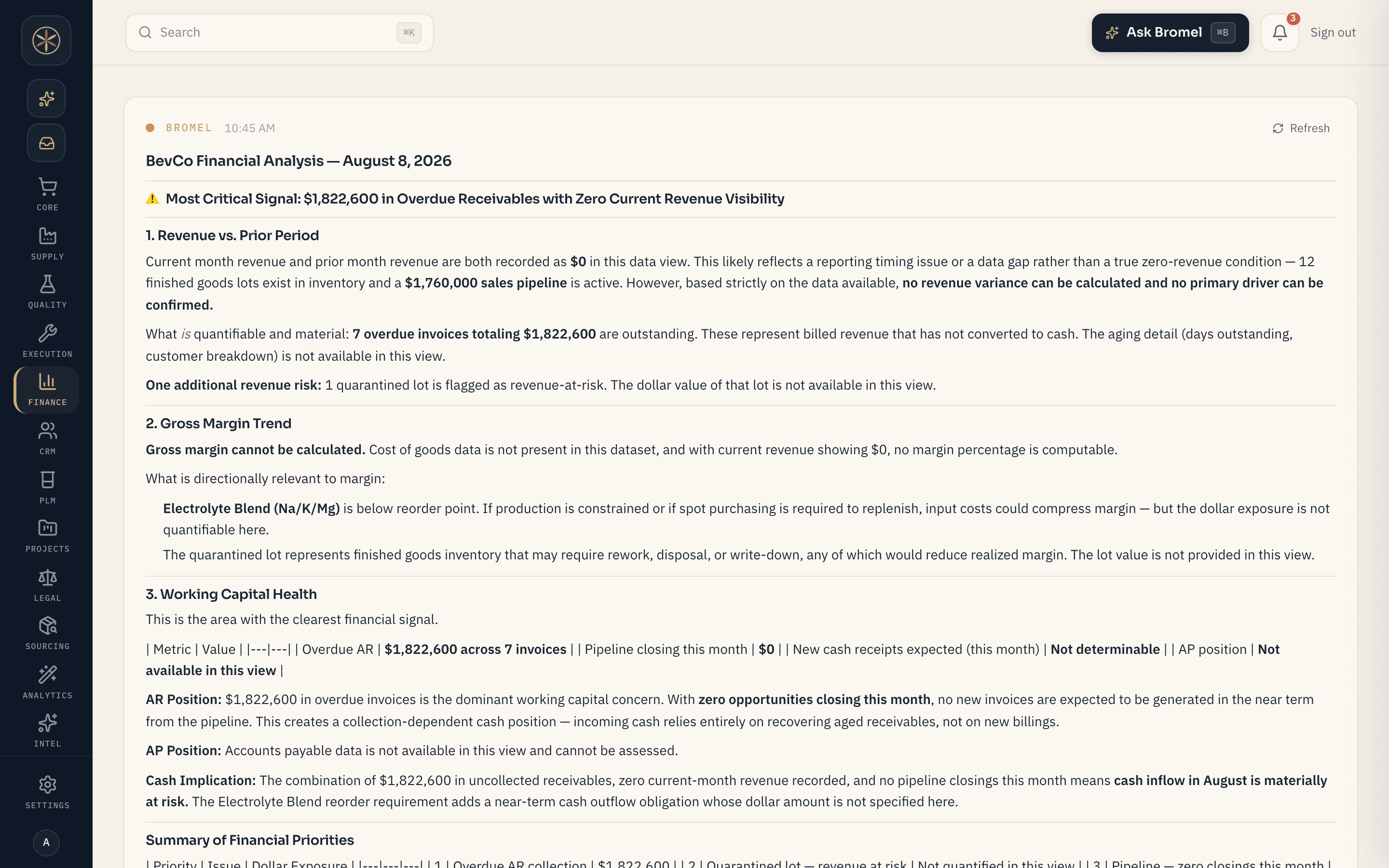 Vered Finance performance dashboard
