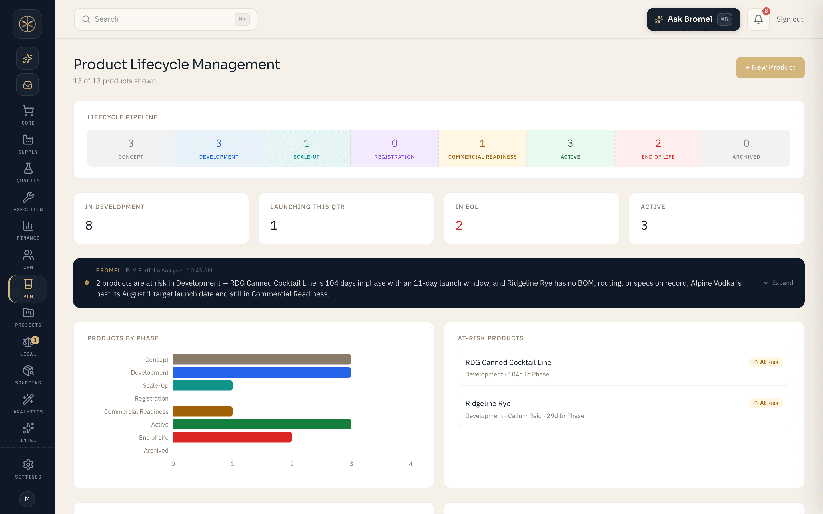 Vered PLM portfolio with products by lifecycle phase